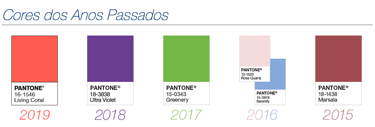 Pantone Classic Blue Cor do Ano 2020