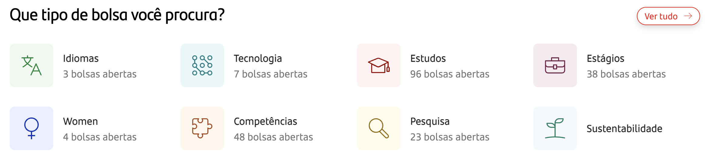 O Bolsas Santander é um dos maiores programas de bolsas do mundo patrocinado por uma empresa privada e oferece vários programas todos os anos